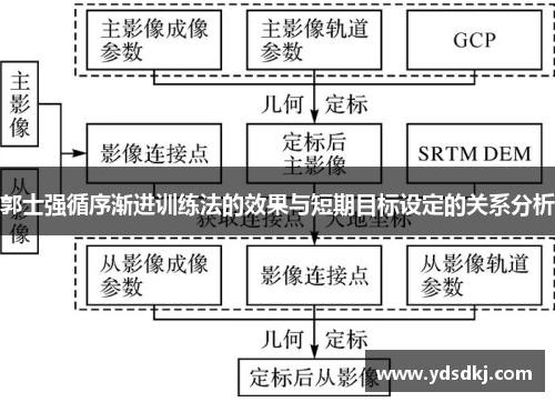 郭士强循序渐进训练法的效果与短期目标设定的关系分析