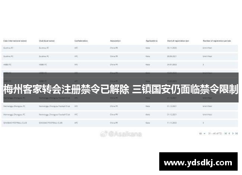 梅州客家转会注册禁令已解除 三镇国安仍面临禁令限制